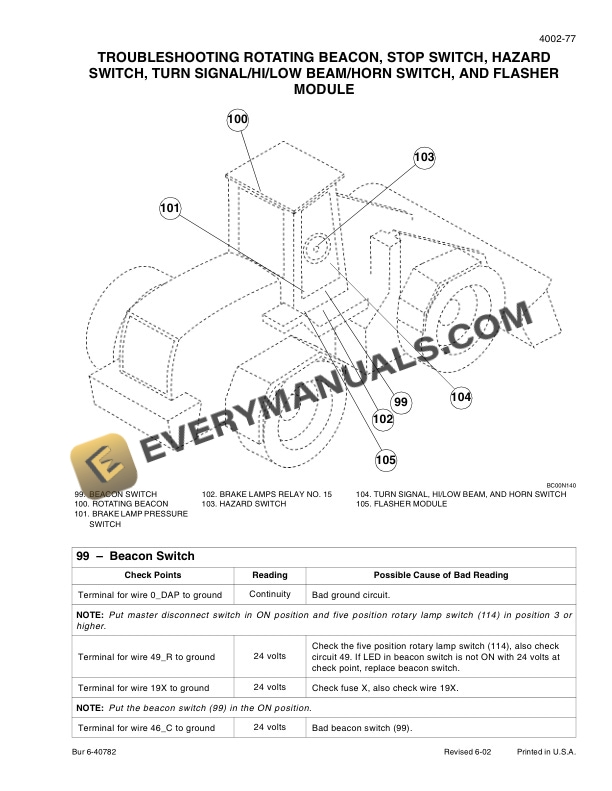 Case 621D Loader Service Manual 6-42964 PDF 4 Case 621D Loader Service Manual 6-42964 PDF - Image 2