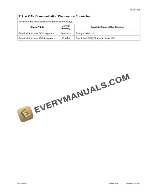 Case 621E Tier 3 Wheel Loader Service Manual 84243974-2