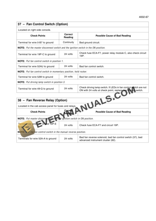 Case 621F Tier 4 Wheel Loader Service Manual 47387703-2