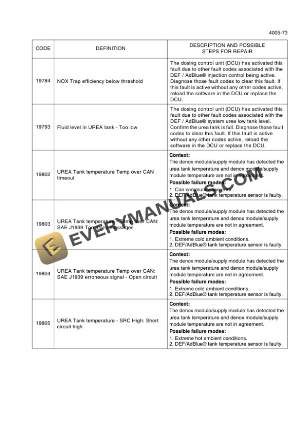 Case 621F Tier 4 Wheel Loader Service Manual 47387703-3
