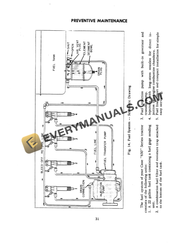 Case 630 Series Diesel Tractor Operator Manual 9-92372-5