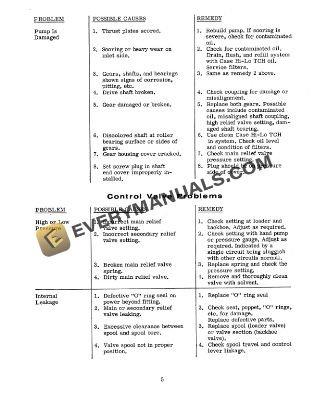 Case 680B, 680C Loader Backhoe Service Manual 9-71984-3