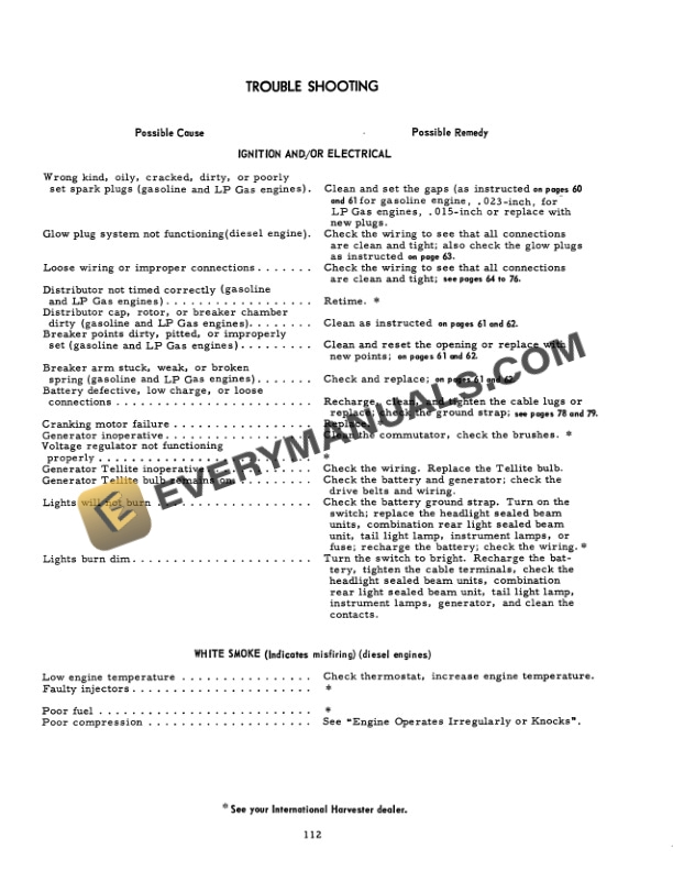 Case 706 Farmall Tractor Operator Manual 1014498R6 PDF 7 Case 706 Farmall Tractor Operator Manual 1014498R6 PDF - Image 5