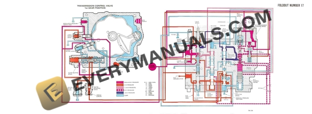 Case 7100 Series Service Orientation Material Service Manual 3897-4