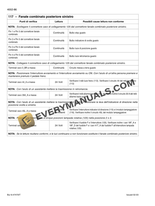 Case 721D Loader Repair Manual 6-47281 IT PDF 4 Case 721D Loader Repair Manual 6-47281 IT-2
