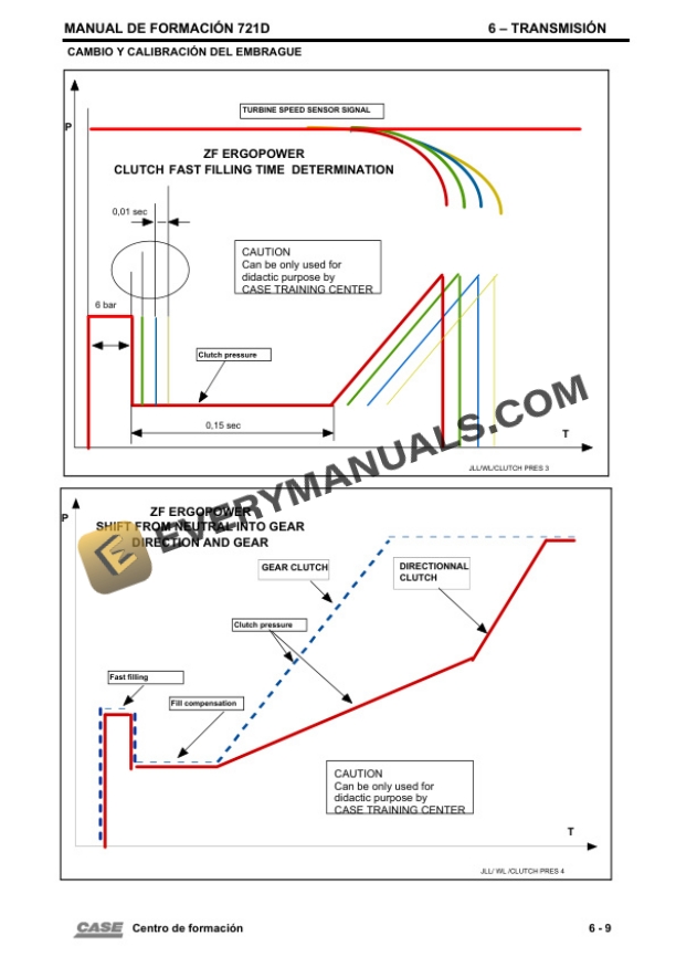 Case 721D Wheel Loader Service Manual PDF 6 Case 721D Wheel Loader Service Manual PDF - Image 4