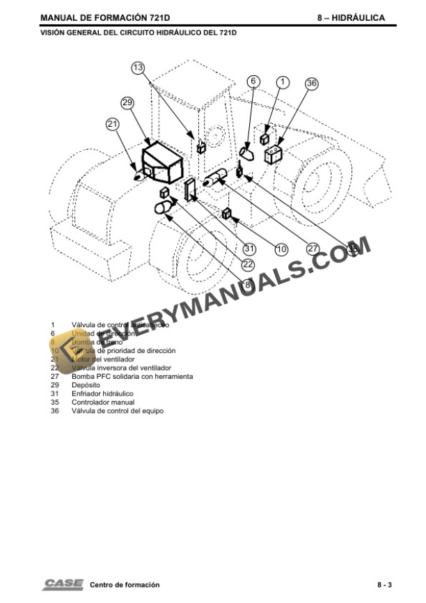Case 721D Wheel Loader Service Manual PDF 7 Case 721D Wheel Loader Service Manual PDF - Image 5
