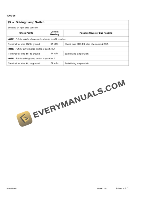 Case 721E-EU Wheel Loader Workshop Manual 87551874A-EU-2
