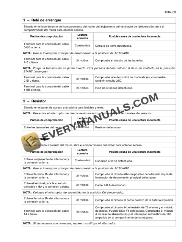 Case 721F Tier 4 Wheel Loader Repair Manual 84527025 ES-2
