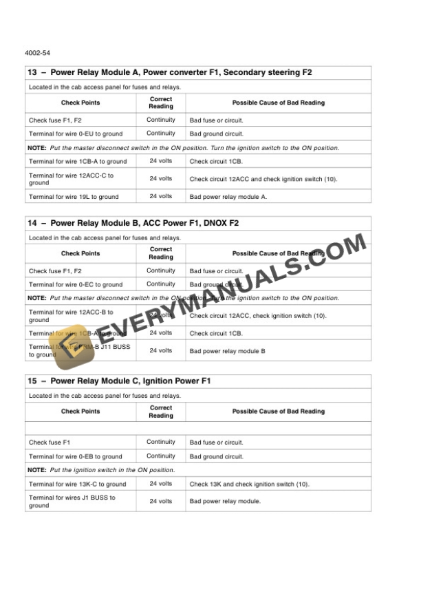 Case 721F Tier 4 Wheel Loader Service Manual 84488413-2