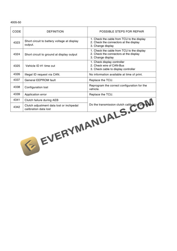 Case 721F Tier 4 Wheel Loader Service Manual 84488413-3