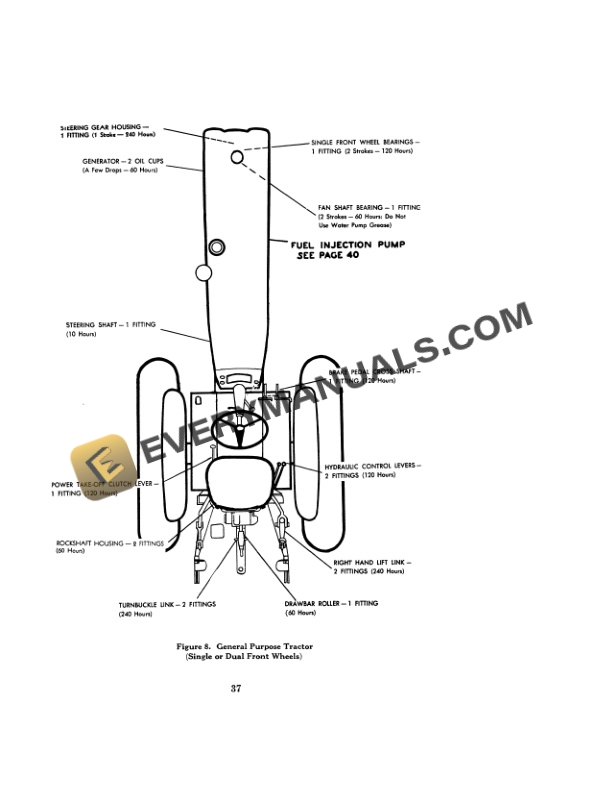 Case 730, 830 Diesel Tractor Operator Manual 9-862-2