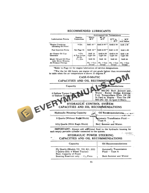 Case 730 and 830 Series Diesel Wheel Tractors Case-o-matic Drive Operator Manual 9-861-2