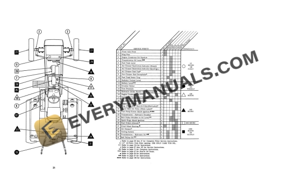 Case 770, 780 Tractor Operator Manual 9-2802. PDF 4 Case 770, 780 Tractor Operator Manual 9-2802. PDF - Image 2