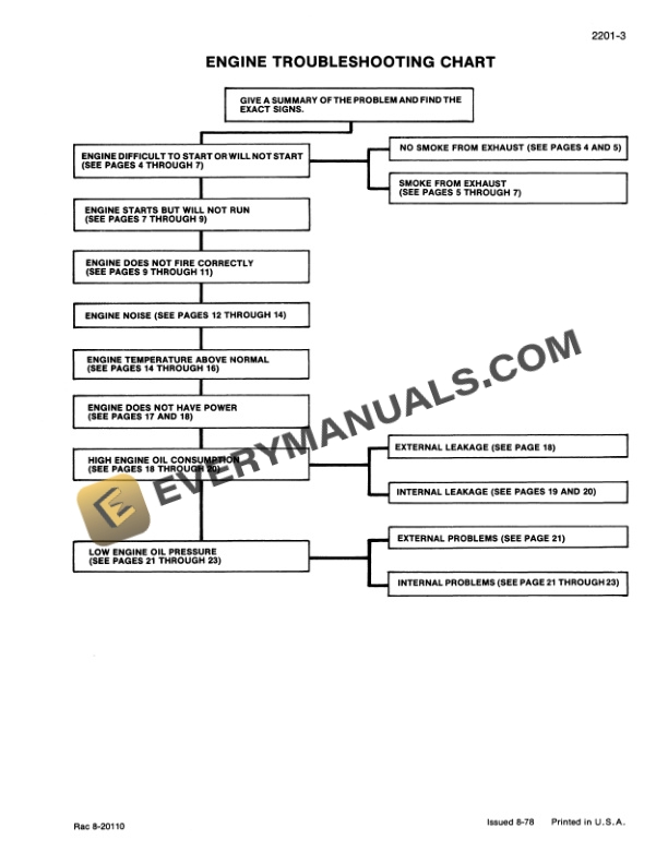 Case 780B Loader Backhoe Service Manual 9-69310-2