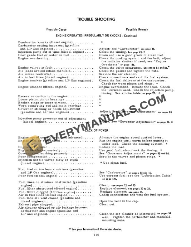 Case 806 Farmall Tractor Operator Manual 1082602R2 PDF 7 Case 806 Farmall Tractor Operator Manual 1082602R2 PDF - Image 5