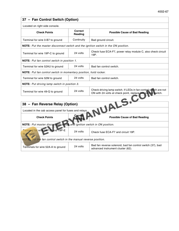 Case 821F, 921F Tier 4 Wheel Loader Service Manual 84487565-2