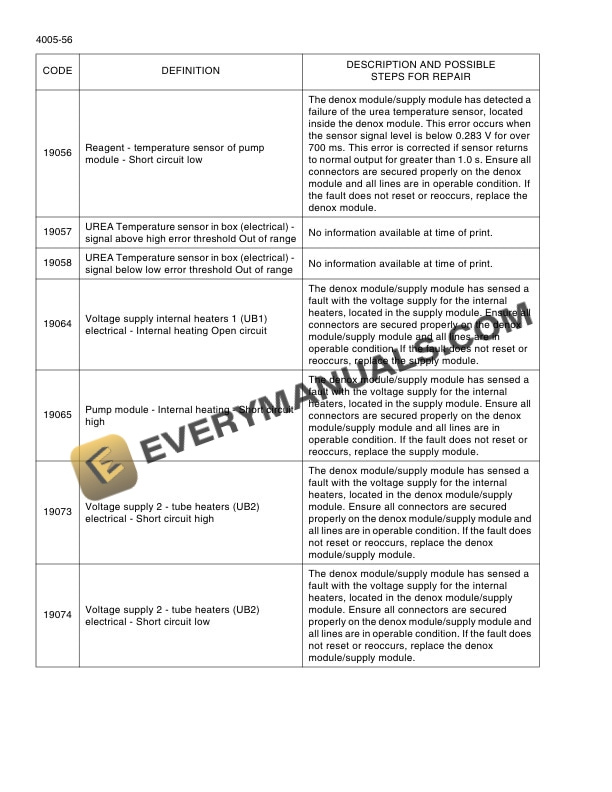 Case 821F, 921F Tier 4 Wheel Loader Service Manual 84487565-3