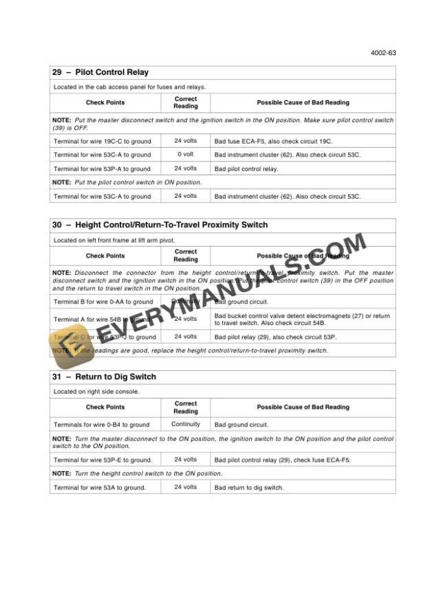 Case 821F, 921F Tier 4 Wheel Loader Service Manual 84488414-2