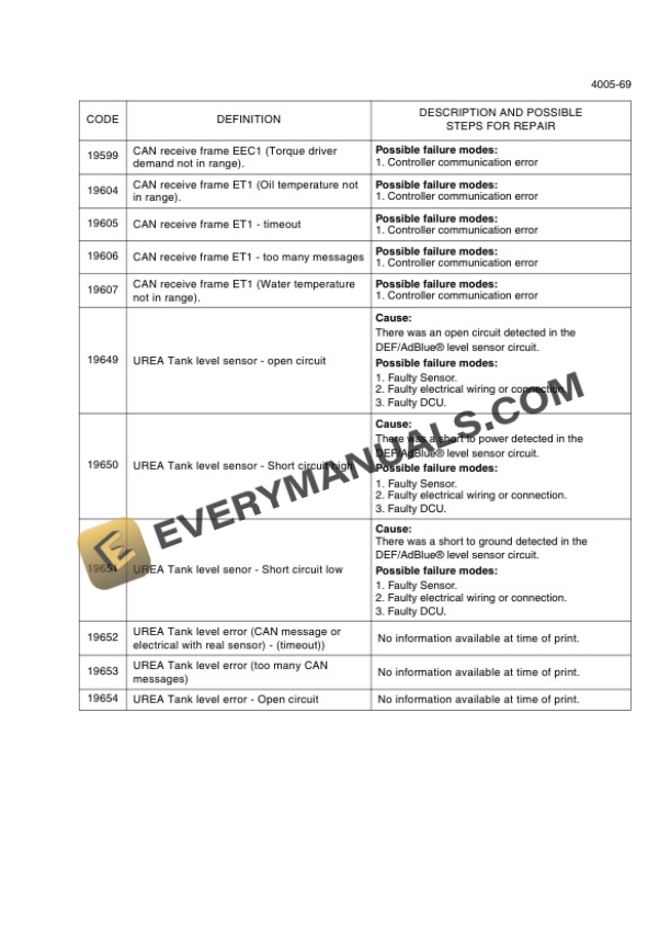 Case 821F, 921F Tier 4 Wheel Loader Service Manual 84488414-3