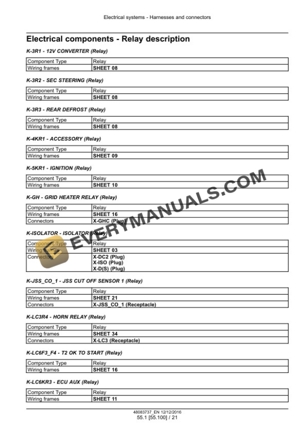 Case 821G, 921G Tier 4B (Final) Wheel Loader Service Manual 48083737 PDF 5 Case 821G, 921G Tier 4B (Final) Wheel Loader Service Manual 48083737 PDF - Image 3