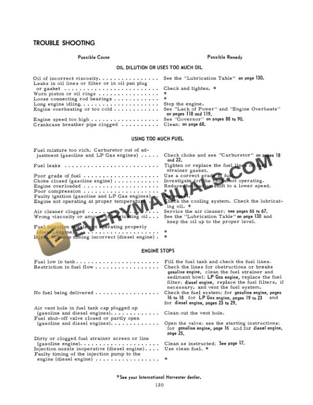 Case 826 Tractor Operator Manual 1082914R1 PDF 7 Case 826 Tractor Operator Manual 1082914R1 PDF - Image 5