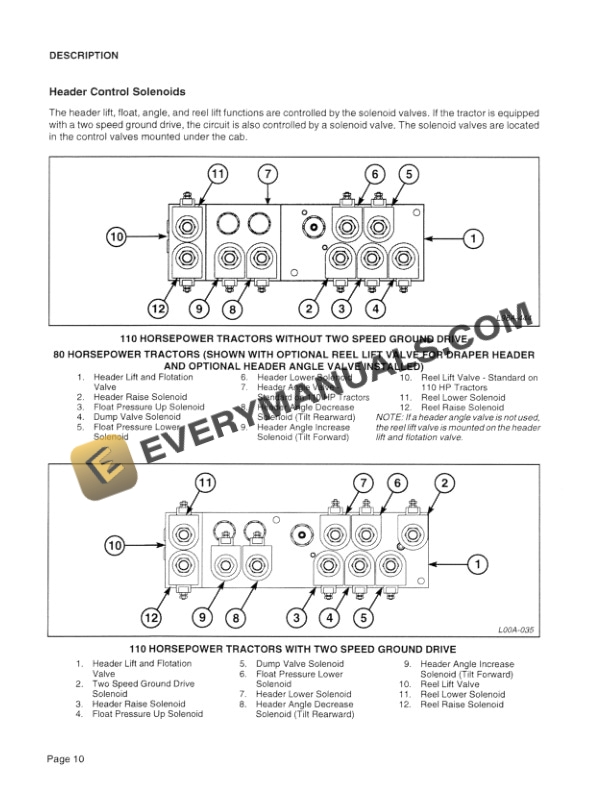 Case 8860, 8860HP Windrower Tractor Operator Manual 6-2023.-2