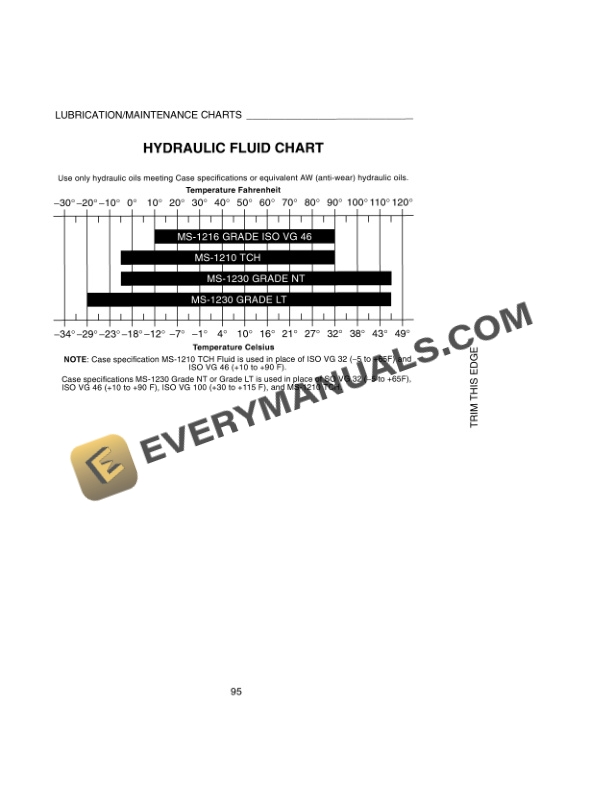Case 9010B Excavator Operator Manual 9-25811-4