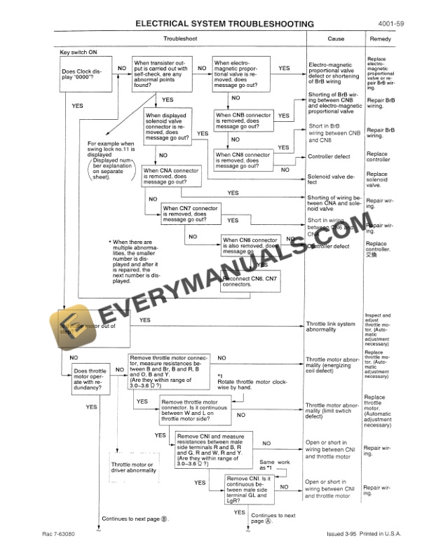 Case 9020B Excavator Service Manual 7-63062-3