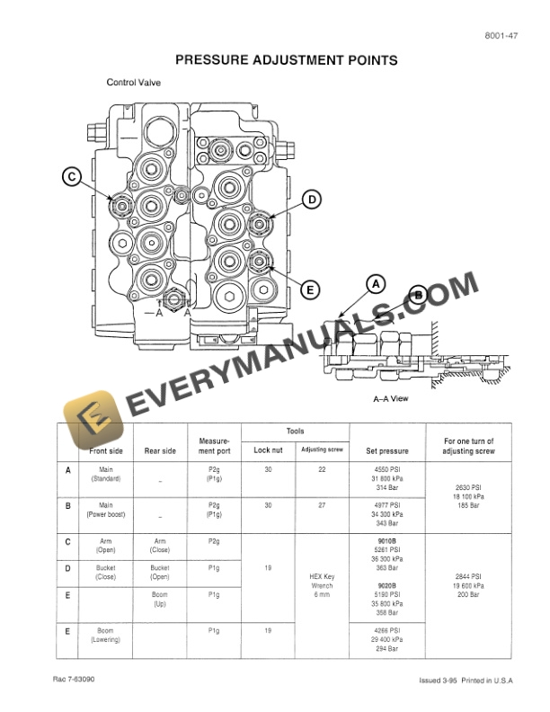 Case 9020B Excavator Service Manual 7-63062-4