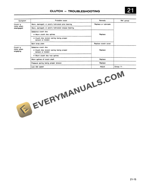 Case 9050 Excavator Service Manual 7-45280-4