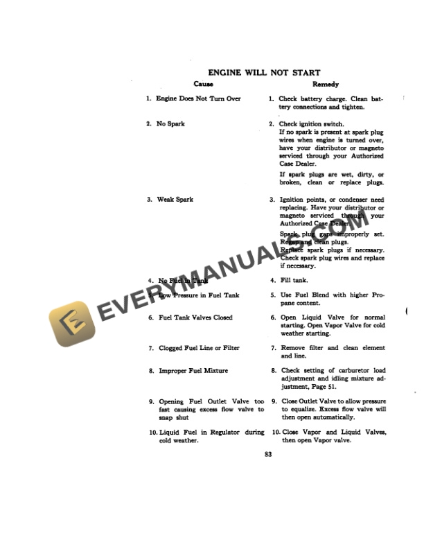 Case 910B LP Gas Wheel Tractor Operator Manual 9-383-4