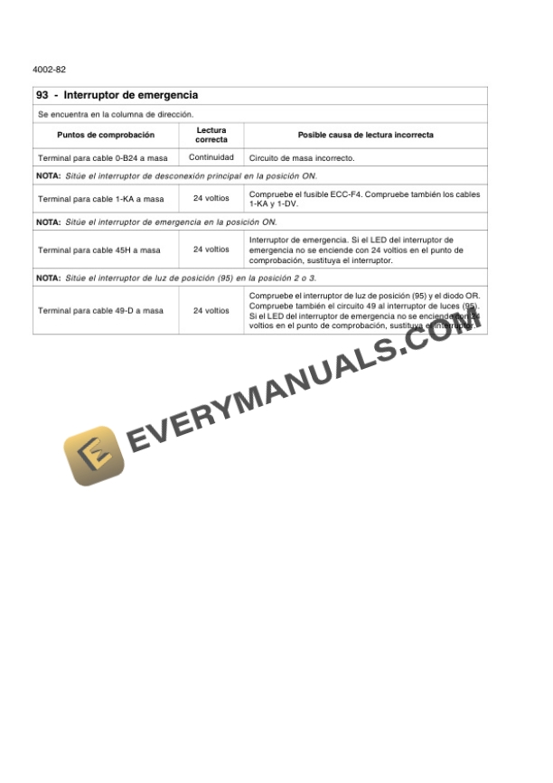 Case 921E Tier 3 Wheel Loader Repair Manual 87551888A ES-2