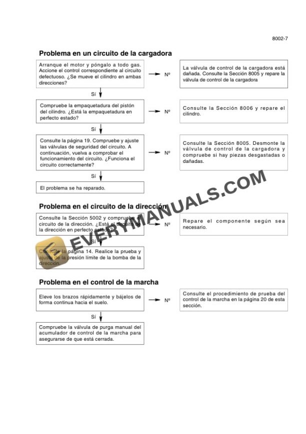Case 921E Tier 3 Wheel Loader Repair Manual 87551888A ES-5