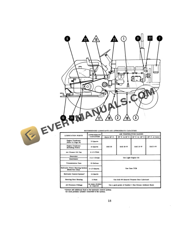 Case 930CK Western Special Operator Manual 9-1612 PDF 4 Case 930CK Western Special Operator Manual 9-1612 PDF - Image 2
