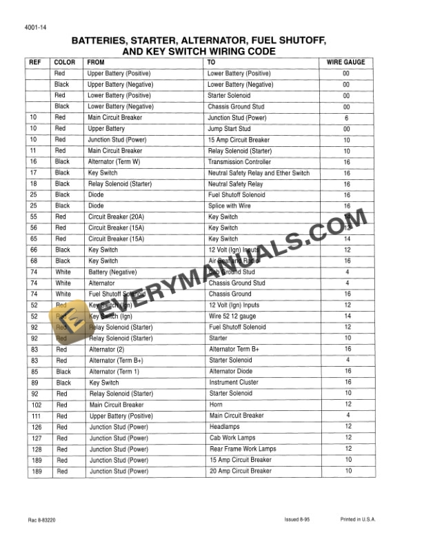 Case 9310, 9330 Tractor Service Manual 8-83352-2