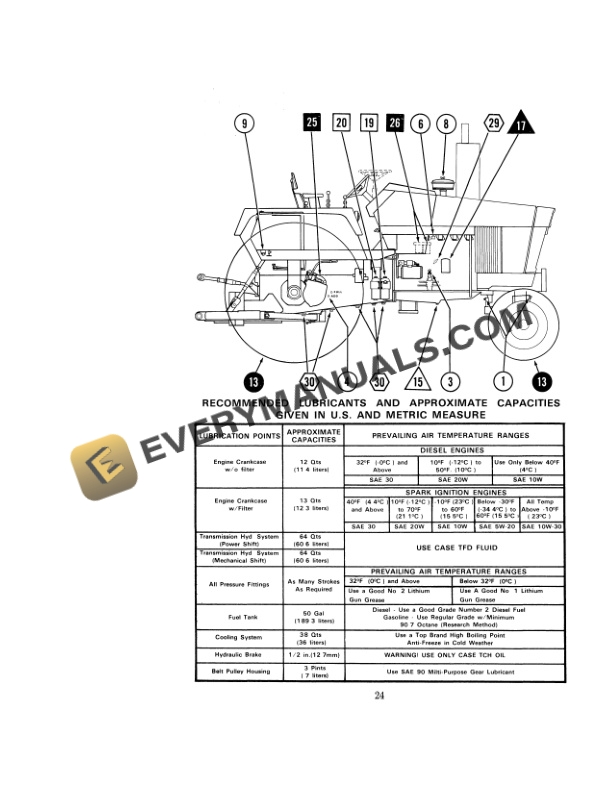 Case 970 Tractor Operator Manual 9-4412. PDF 4 Case 970 Tractor Operator Manual 9-4412. PDF - Image 2