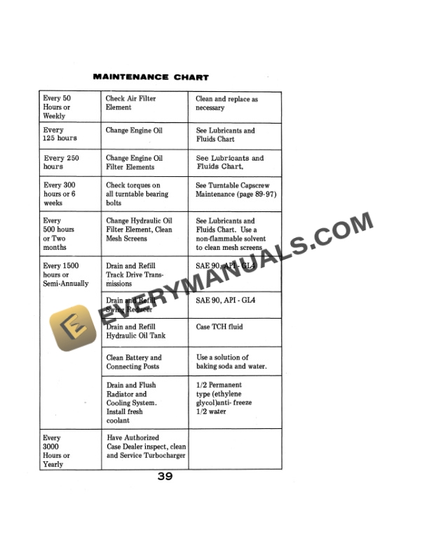 Case 980 Excavator Operator Manual 9-4542-3