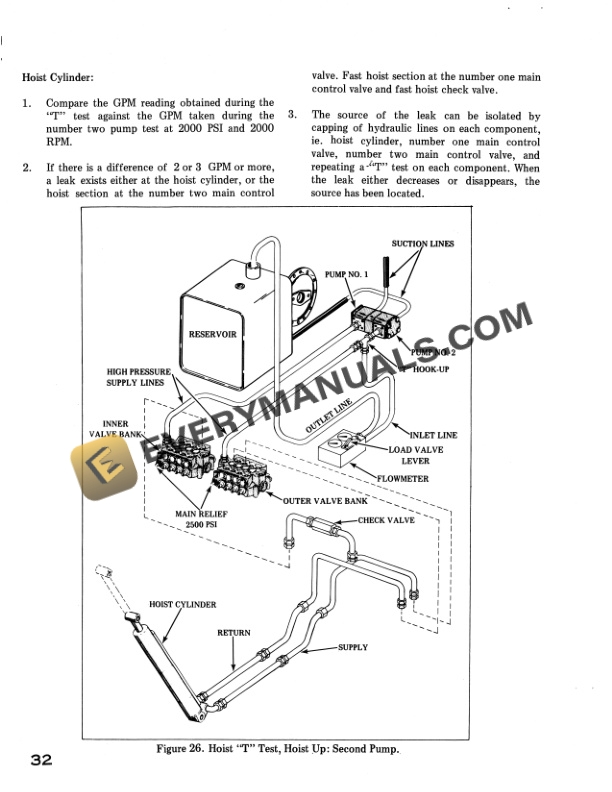 Case 980 Excavator Service Manual 9-73476-4