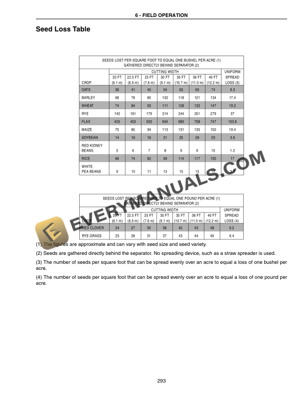 Case Axial-Flow 5088, 6088, 7088 Combine Operator Manual 87479245-4