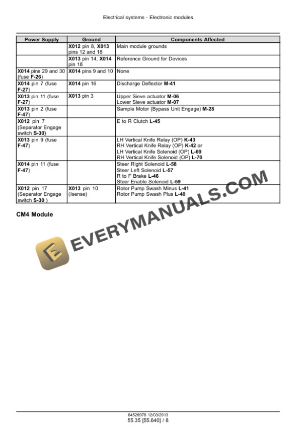 Case Axial-Flow 7120, 8120, 9120 Combine Service Manual 47471649 PDF 4 Case Axial-Flow 7120, 8120, 9120 Combine Service Manual 47471649 PDF - Image 2
