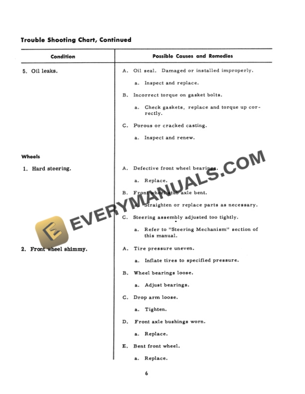 Case B-275 Tractor Chassis Service Manual GSS-1241-2