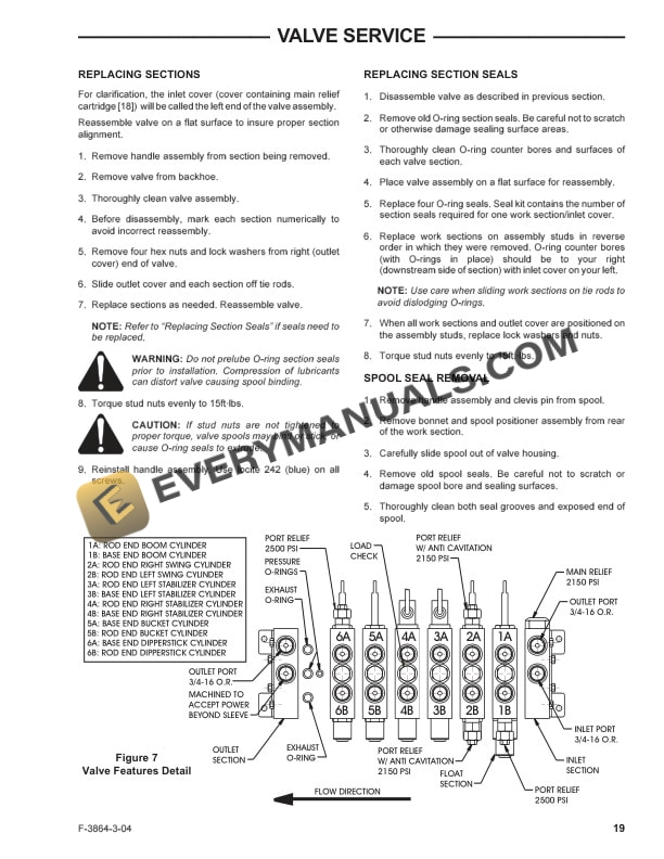 Case BHX172 Backhoe for D and DX Series Tractor Operator Manual 87042340-4