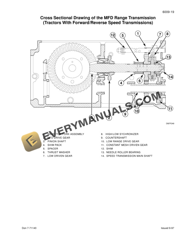 Case C50, C60, C70, C80, C90, C100 Tractor Service Manual 7-70900-4