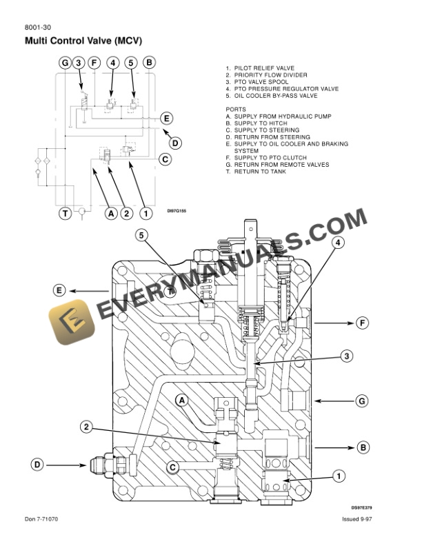 Case C50, C60, C70, C80, C90, C100 Tractor Service Manual 7-70900-5