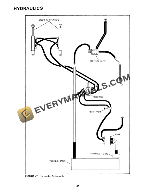 Case Cougar II Tractor Operator Manual 37-036 PDF 7 Case Cougar II Tractor Operator Manual 37-036 PDF - Image 5