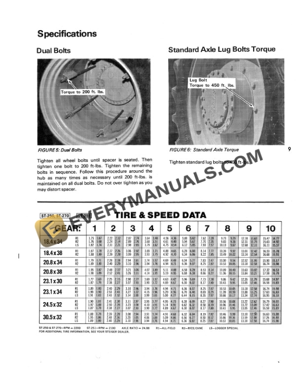 Case Cougar ST250, ST251, ST270 Operator Manual 37-048-2