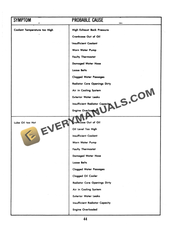 Case Cougar Tiger Tractor Operator Manual 37-002-5