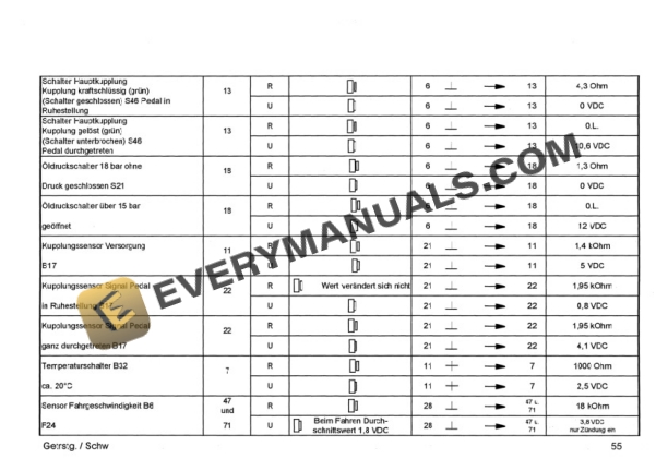 Case CS100, CS110, CS120. CS130, CS150 Tractor Service Training Manual 7-71773 NO PDF 6 Case CS100, CS110, CS120. CS130, CS150 Tractor Service Training Manual 7-71773 NO-4