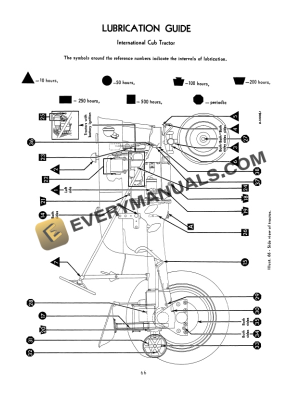 Case Cub, Cub Lo-Boy Tractor Operator Manual 1014488R8 PDF 7 Case Cub, Cub Lo-Boy Tractor Operator Manual 1014488R8 PDF - Image 5